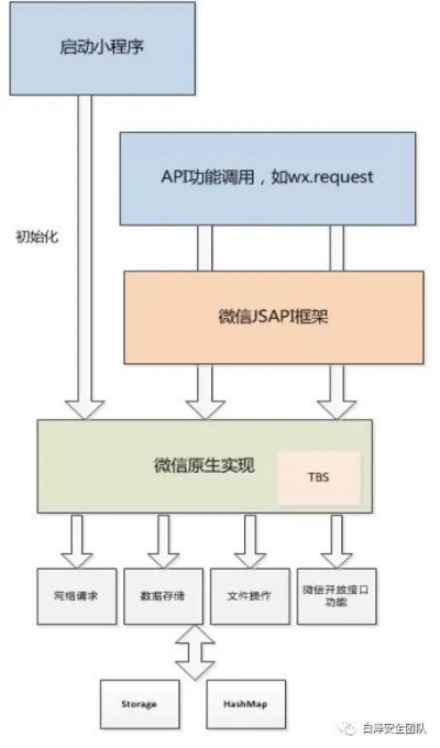 微信小程序项目部署全流程详解