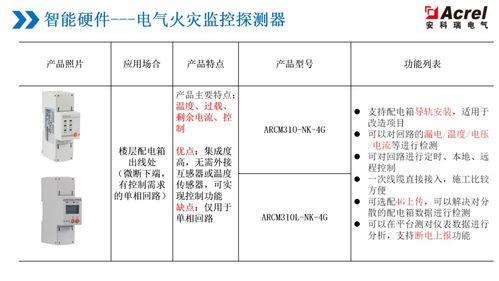 水文监测短板，影响、现状、解决方案