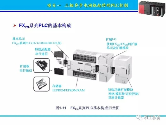 PLC主机控制器，原理、应用及其发展趋势