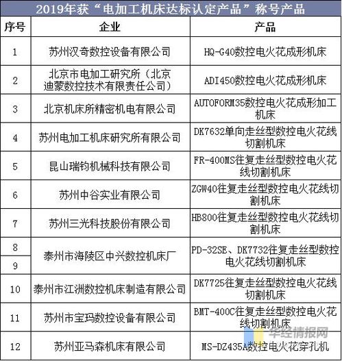 水文监测税费，现状、问题与改革建议