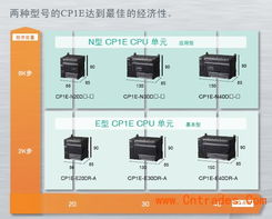 掌握控制核心，全面解析jOec控制器PLC