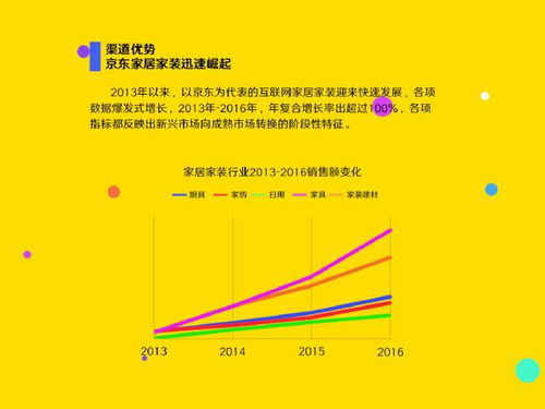 装修加盟市场前景分析，如何把握行业发展趋势，实现品牌价值最大化