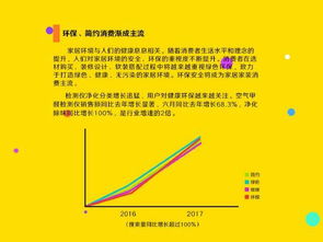 装修加盟市场前景分析，如何把握行业发展趋势，实现品牌价值最大化