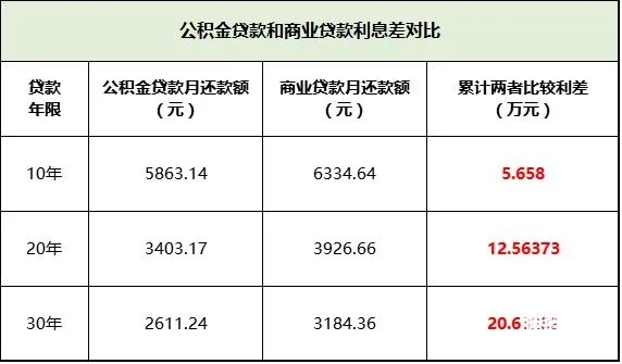 公积金贷款还款方式详解，如何选择合适的还款计划