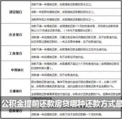 公积金贷款还款方式详解，如何选择合适的还款计划