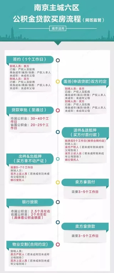 南京住房公积金提取全攻略，条件、流程、额度一览无余