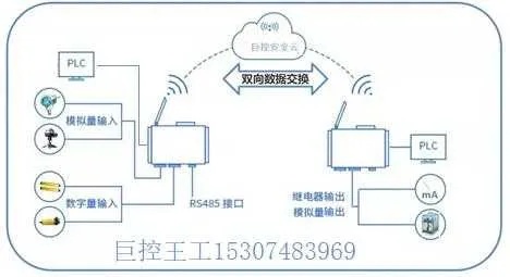 PLC控制器蓝牙技术，实现工业自动化的智能通信