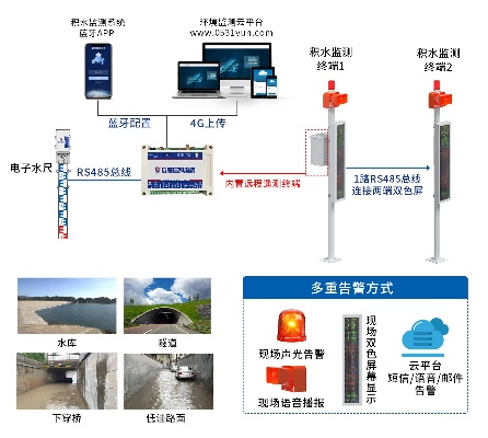 城市水文监测，守护城市水安全的智慧眼睛