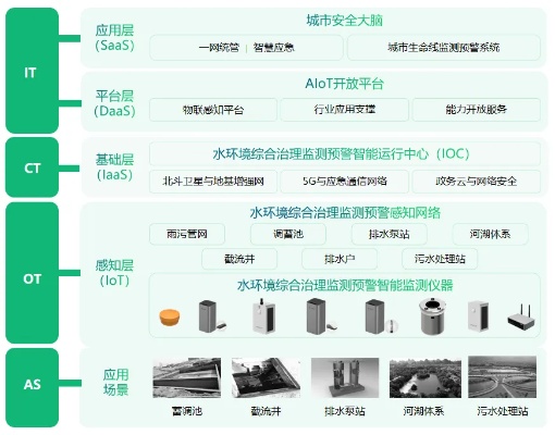 城市水文监测，守护城市水安全的智慧眼睛