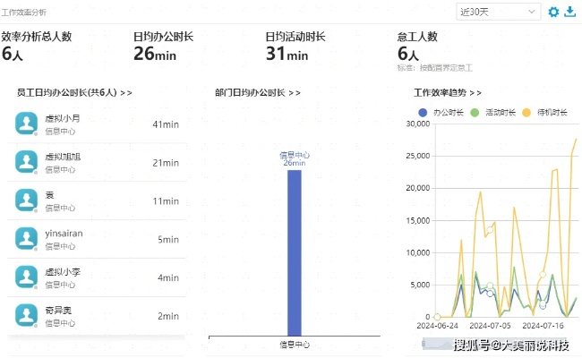 微信聊天记录查词频，如何有效地分析与整理你的交流数据