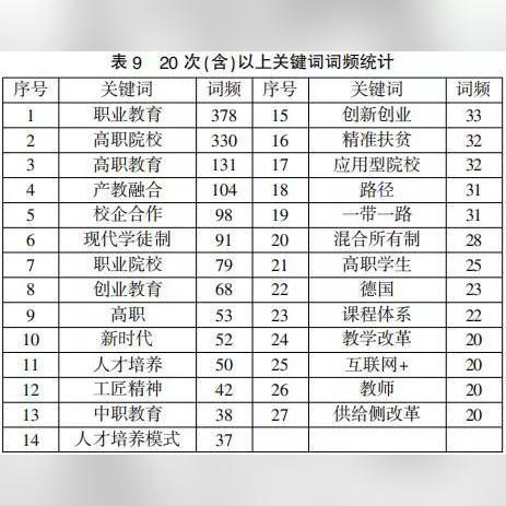 塑造卓越校园文化，高职院校关键词优化策略