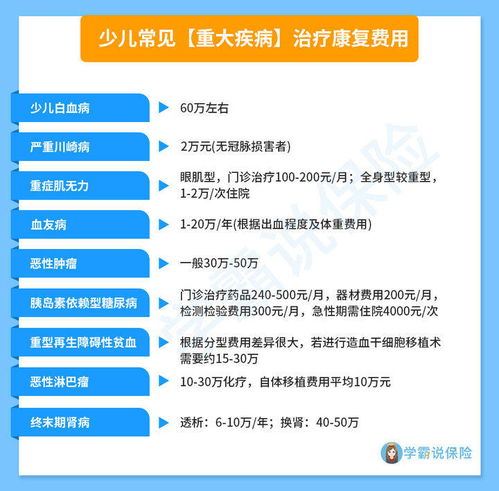 杭州少儿医保怎么报销？详解报销流程和注意事项