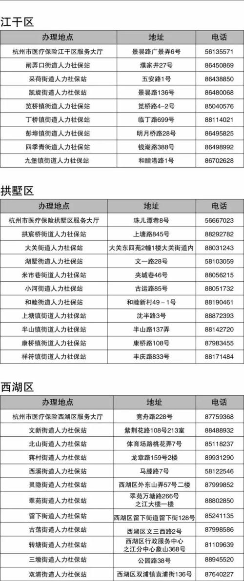 杭州少儿医保怎么报销？详解报销流程和注意事项