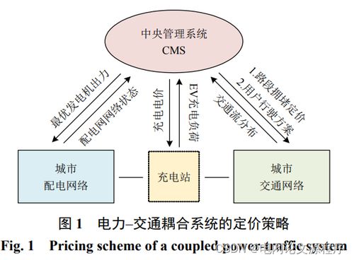 水文监测负数，原因、影响与对策