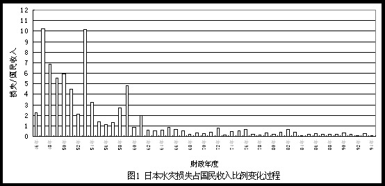 日本水文监测，现状、挑战与对策