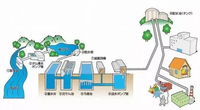 日本水文监测，现状、挑战与对策