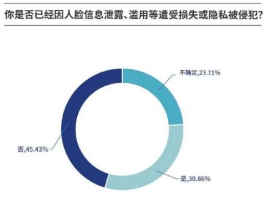 侵犯隐私，违法无疑——如何查找家人酒店记录的法律风险