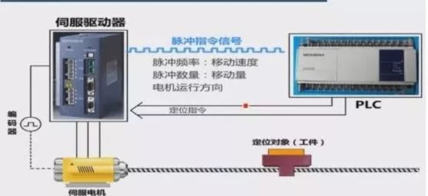 掌握APT控制器PLC技术，提升生产效率与质量