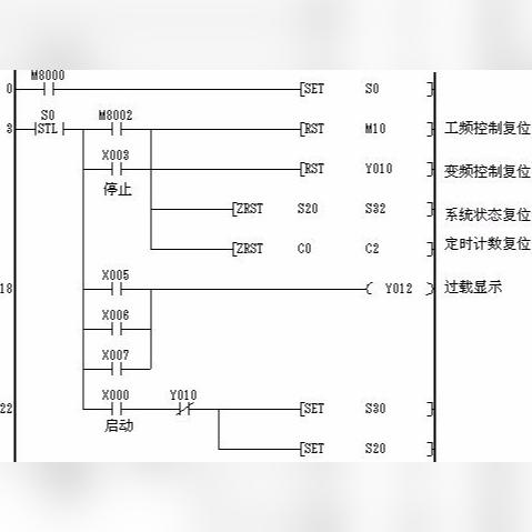 PLC控制器端口，原理、类型与应用