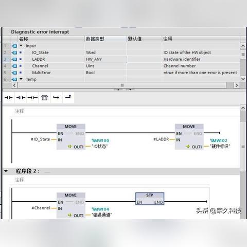 PLC控制器端口，原理、类型与应用