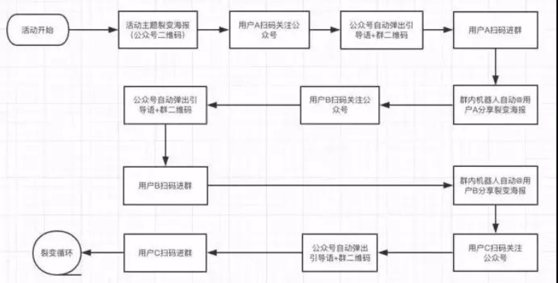 抖音月付套现的详细指南