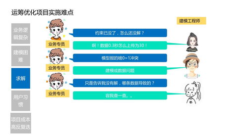 领先行业的大连关键词排名优化公司，实现您的在线业务成功之路