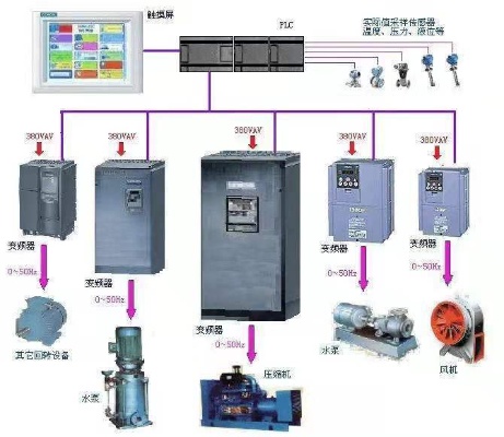 军用PLC控制器，关键的军事自动化解决方案