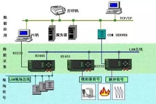 军用PLC控制器，关键的军事自动化解决方案