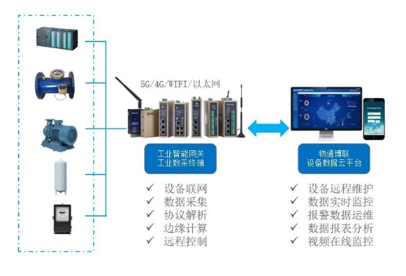 智能化升级，水厂PLC控制器的应用与优势