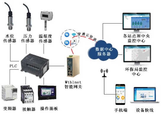 智能化升级，水厂PLC控制器的应用与优势