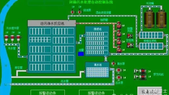 智能化升级，水厂PLC控制器的应用与优势