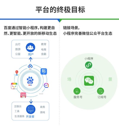 百度名牌小程序，打造个人品牌的新平台