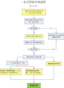 掌握北京公积金卡的办理流程，轻松管理个人公积金