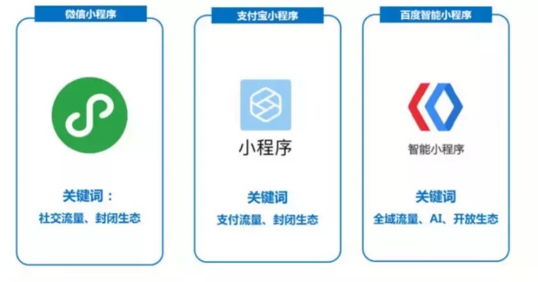 apicloud 百度小程序，轻松实现小程序开发