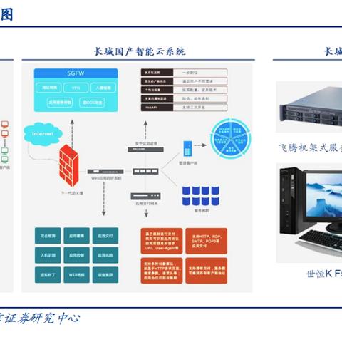 掌握自动化控制的核心，深入解析长城PLC控制器