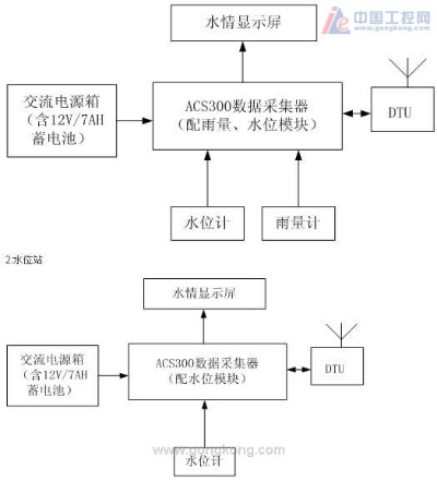 水文监测微波技术及其应用