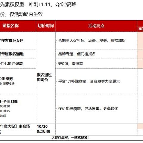 2023拼多多先用后付200套出来，省钱购物新模式