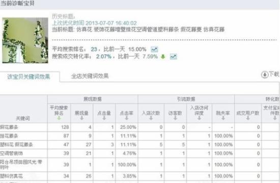 淘宝流量端关键词排名优化，提升店铺曝光与销量的关键策略