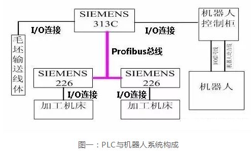 PLC控制器在工业生产中的应用及其优势分析