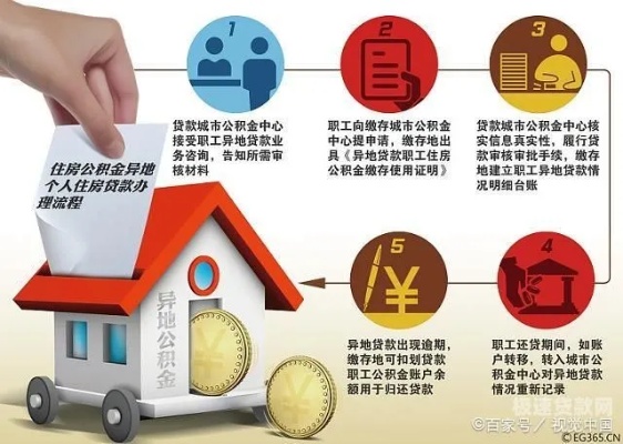 住房公积金还房贷攻略，如何最大限度地利用你的公积金？