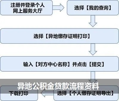 跨省工作公积金怎么办？一篇详解公积金异地转移与提取的全攻略