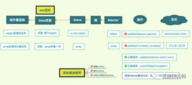 UParse百度小程序，解析与重构文本数据的新利器