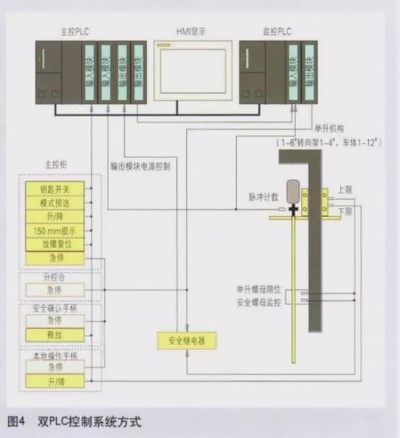 PLC电梯控制器，安全、高效与智能化的未来之选