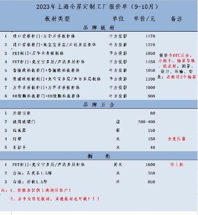 上海先进五金厂家报价图片大全，一站式采购省钱又省心！