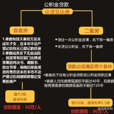 公积金混合贷款怎么贷，一篇详细指南