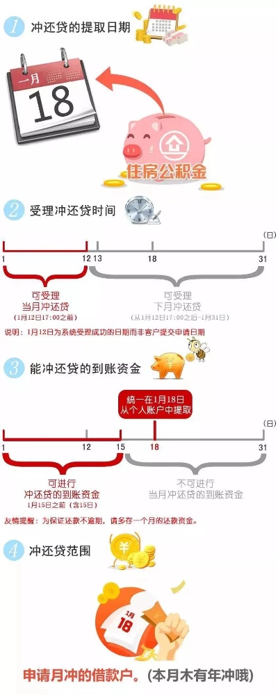 公积金混合贷款怎么贷，一篇详细指南