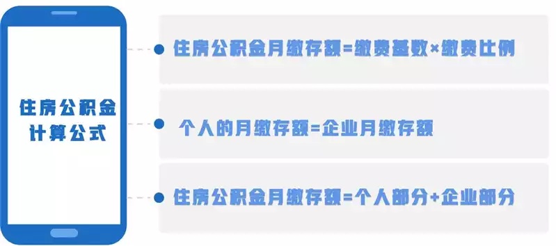 公司如何为员工缴纳公积金？——了解企业公积金政策与操作流程