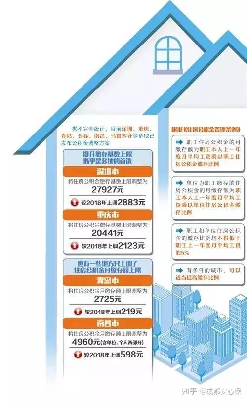 公积金提取全攻略，如何合法、高效地将公积金取出来？