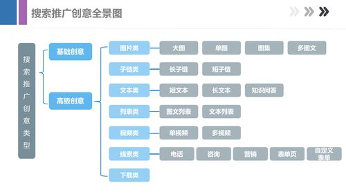 关键词应对搜索引擎优化，打造高效网络推广策略