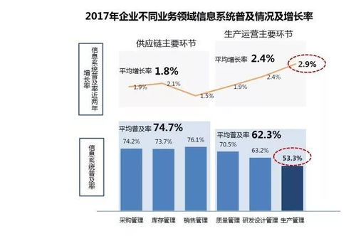 小工厂如何通过精细加工出口业务实现盈利增长